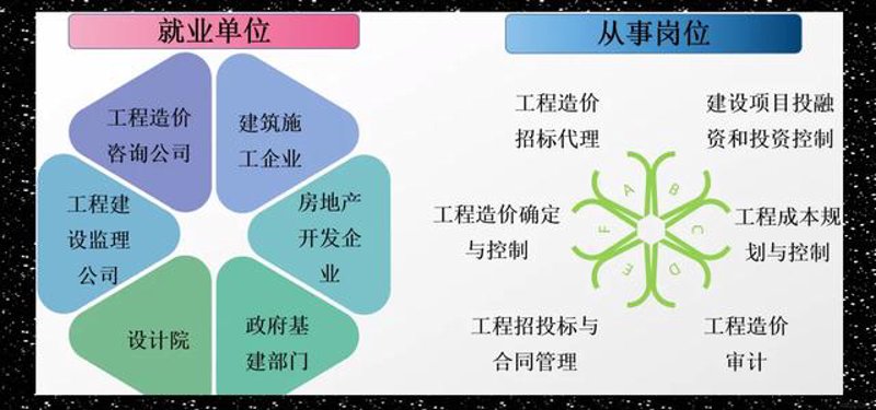 城建教育领域的最新动态