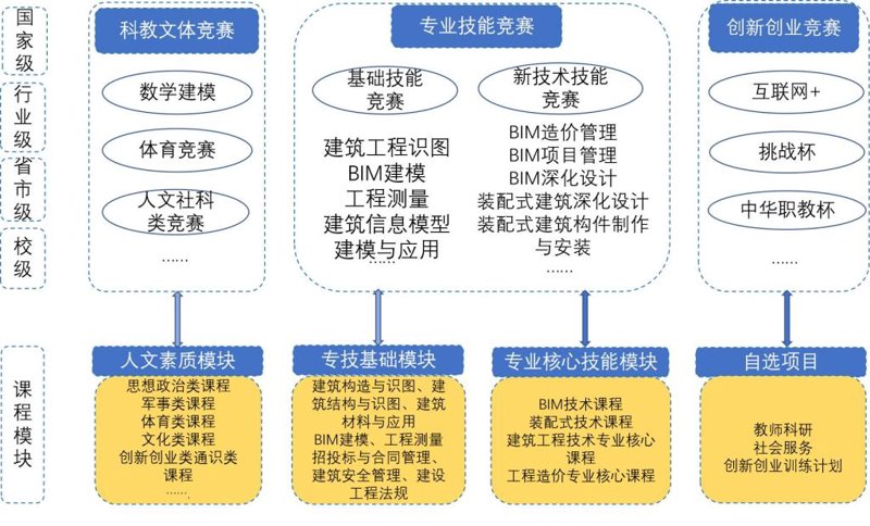 引领教育创新风向标——山东城市建设教育集团行业动态